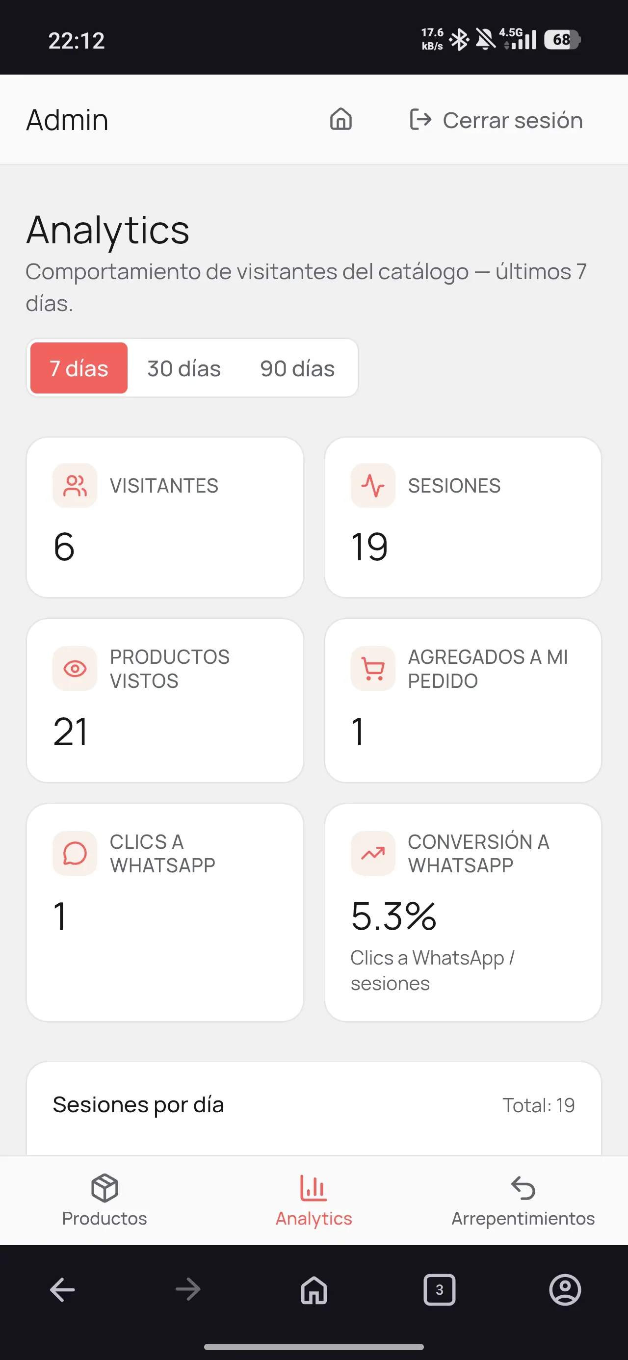 Panel de analítica propio de DecideSer con métricas de visitas y clics a WhatsApp